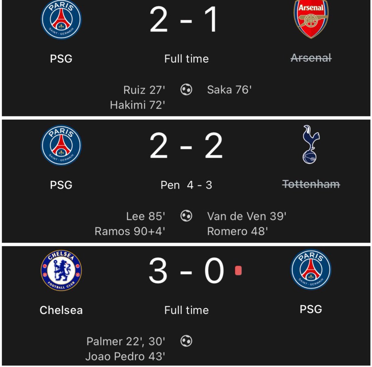 RT if your team beat PSG