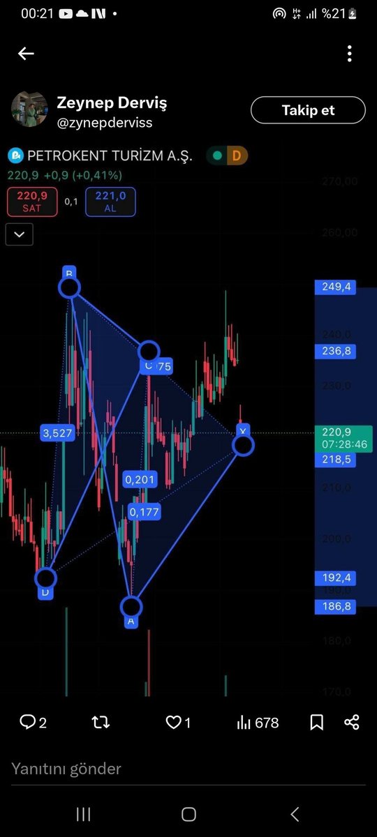 Pkent 2 sene önceki ralamlarda hala 197..240..ezberini bozarsa.217 destek ćalışırsa 2x kısada.278.380 420.orta vadede207 saglam destekte 3x  var..NiYE TAVAN gitmiyor diyenlere tipe dönüşüm deki şerefsiz ilk TAVANDA SATMIYOR lotlarıda ondan.TIPE dönüşümü ancak tavanda eritir.