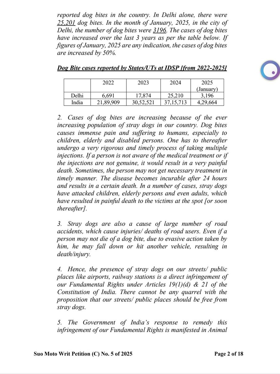 Amicus in the present case has essentially forgot that fundamental right to live also exist for dogs and not for humans as well. Merely writing infringement of fundamental right- you have to justify it also. God save the Supreme court.  #straydogs #SupremeCourtofIndia #dogsvoice
