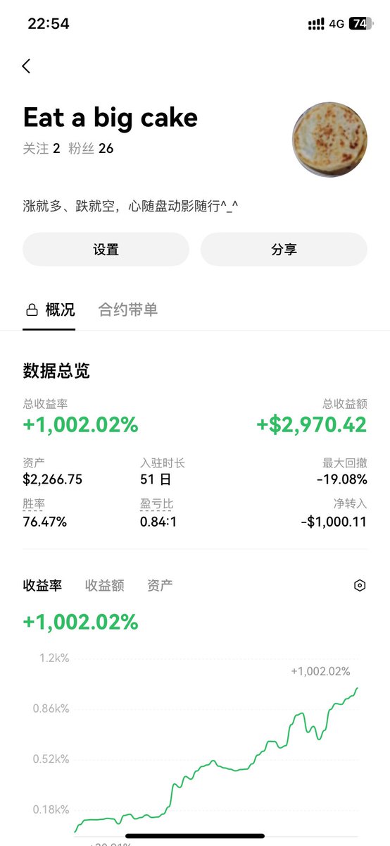 资金虽小，
仍需认真对待每一笔交易💕