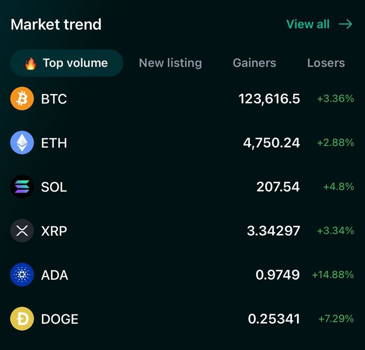 💹 Green candles everywhere. 
The bull is here – and it’s hungry.

Don’t just watch… RIDE IT.

🚀 CoinSavi helps you trade with ease
play.google.com/store/apps/det…

#CoinSavi #SimpleSwing