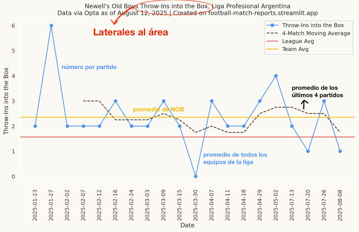Análisis Táctico Leproso tweet media