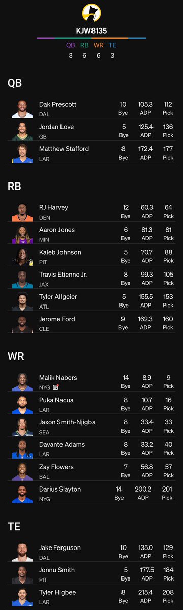 At these prices you’d think Puka and Davante have hurt backs also