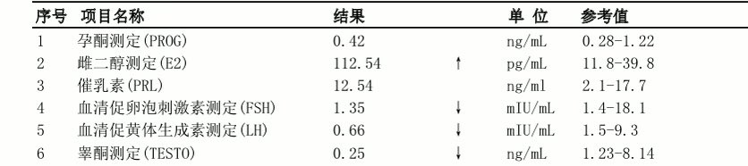7本のバラ tweet media