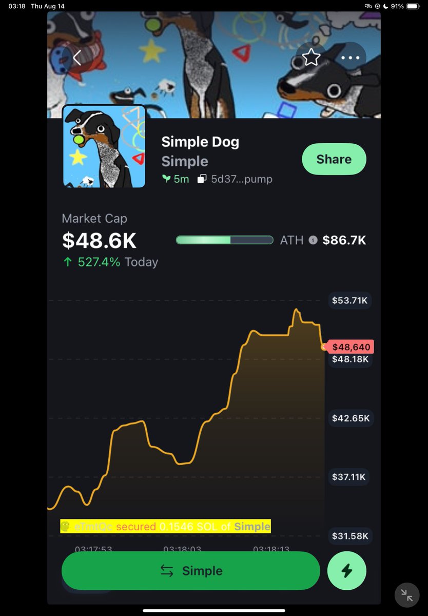 We just migrated $Simple less then a minute 
 
CA: 5d37HBuvhRSnGU4JZzGbjqG1fk7pEJUxvUvhu9NLpump

Called at 9k mc &gt;&gt; 80k