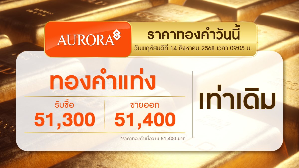 augoldofficial's tweet photo. วันที่ 14 สิงหาคม 2568
ราคาทองคำยังคงเท่าเดิม
🔸
ออโรร่า ของขวัญแห่งความสุขที่มีคุณค่า
พบกันที่ร้านทองแท้ออโรร่าทุกสาขา ทั่วประเทศ
และสั่งซื้อออนไลน์ ได้ที่ https://t.co/VfoH17F3GS

#auroragoldandjewelry #ร้านทองออโรร่า #Aurora #Auroraonline #ออโรร่า #auroradiamond #ห้างทอง https://t.co/whVZJhKB4e