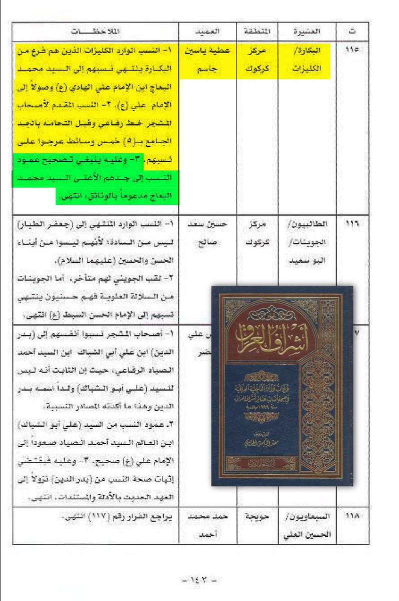 كتاب أشراف العراق
قرارات وزارة الداخلية العراقية بصحة أنساب عشائر أشراف العراق سنة 1999 ميلاديًّا.
نسب البكارة عيال عايد 
ربيعة FGC4453