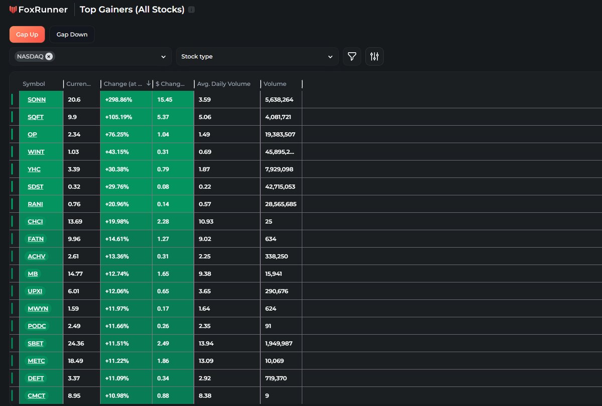 ahmdhaseeb0's tweet photo. 🧫🦍
 He is a finance professor @Adilson19067498. I made $120k in 2 weeks by buying the stocks he recommended. Worth everyone's attention.
#Stocks
#StopLoss 
#MarketMaker🧔 $ARTW 
#LimitUp♓ $CDE 
 $APYX  😛 $ALNY 
#InsiderTrading🧜 $COHR https://t.co/eSPtQLlrcu