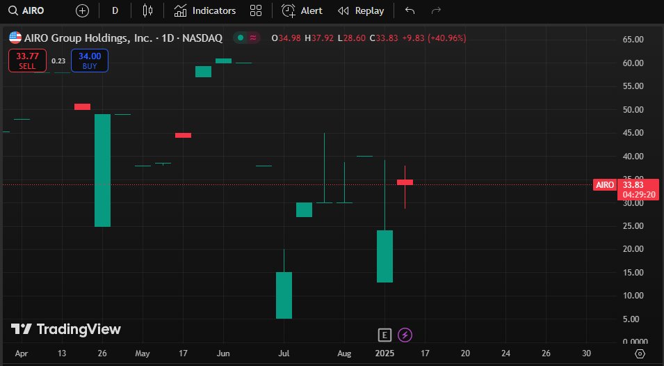 ahmdhaseeb0's tweet photo. 🏑👮🧆🗾
 He is a finance professor @Adilson19067498. I made $120k in 2 weeks by buying the stocks he recommended. Worth everyone's attention.
#Stocks
#StopLoss 
 #StockMarket🈺 $AVBH 
#Sector⤵ $BLX 
#CandlestickChart🥃 $ANIP 
#TradingVolume🚻 $DXPE https://t.co/5PeilOBds0