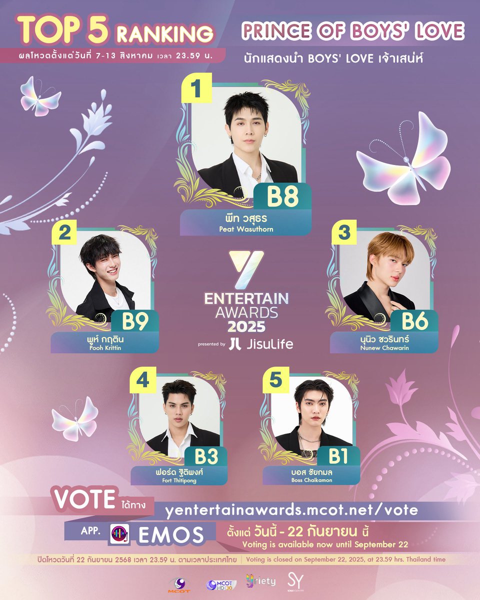 Yriety's tweet photo. งาน “ #YEntertainAwards2025xJisuLife ” เปิดโผ TOP 5 ในสัปดาห์แรกกับรางวัล Prince of Boys' Love ( นักแสดงนำ Boys' Love เจ้าเสน่ห์ ) ✨
.
B8 Peat Wasuthorn
B9 Pooh Krittin
B6 Nunew Chawarin
B3 Fort Thitipong
B1 Boss Chaikamon
.
หมายเหตุ : เป็นเพียงผลคะแนน ณ วันที่ 7 - 13 ส.ค. 2568 (23.59 น.) และรายชื่อที่แสดงนั้นเรียงคะแนนจากสูงสุดตามอันดับ
.
แฟน ๆ สามารถร่วมโหวตได้ผ่านทางเว็บไซต์ https://t.co/pzVHz5WUUE หรือทางแอปพลิเคชัน EMOS ตั้งแต่วันนี้ - 22 กันยายน 2568 💌 🏆
.
#YEntertainAwards2025xJisuLife
#YentertainAwards2025
#MCOT #ช่อง9กด30
#Yriety
#sonixyouth1999
#พัดลมดาราJisuLife