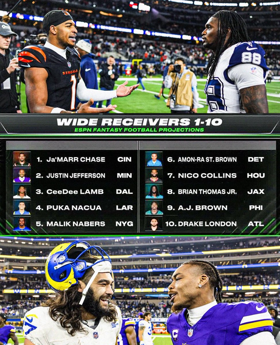 BootKreweMedia's tweet photo. 1.) Ja’Marr Chase- New Orleans, Rummel High , LSU 

2.) Justin Jefferson- St. Rose, Destrehan High ,LSU 

3.) Ceedee Lamb - Opelousas 

5.) Malik Nabers- Lafayette, Comeaux High, LSU 

8.) Brian Thomas Jr- Walker, Walker High, LSU 

Louisiana > Everyone Else https://t.co/l2SfIZq7NK