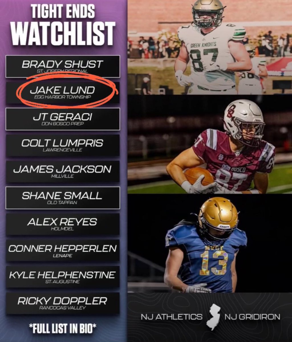Jake Lund 2027 (@jakelund18) on Twitter photo Grateful to be recognized as a TOP TE in NJ. Working to prove it ⏰
<a href="/EHTFB_Eagles/">EHT Football</a> <a href="/CoachMove/">Move $canlón</a> <a href="/njgridiron_/">NJ Gridiron</a> <a href="/Mtrible/">Mark Trible</a>
njathletics.net/blogs/news/202… Grateful to be recognized as a TOP TE in NJ. Working to prove it ⏰
<a href="/EHTFB_Eagles/">EHT Football</a> <a href="/CoachMove/">Move $canlón</a> <a href="/njgridiron_/">NJ Gridiron</a> <a href="/Mtrible/">Mark Trible</a>
njathletics.net/blogs/news/202…