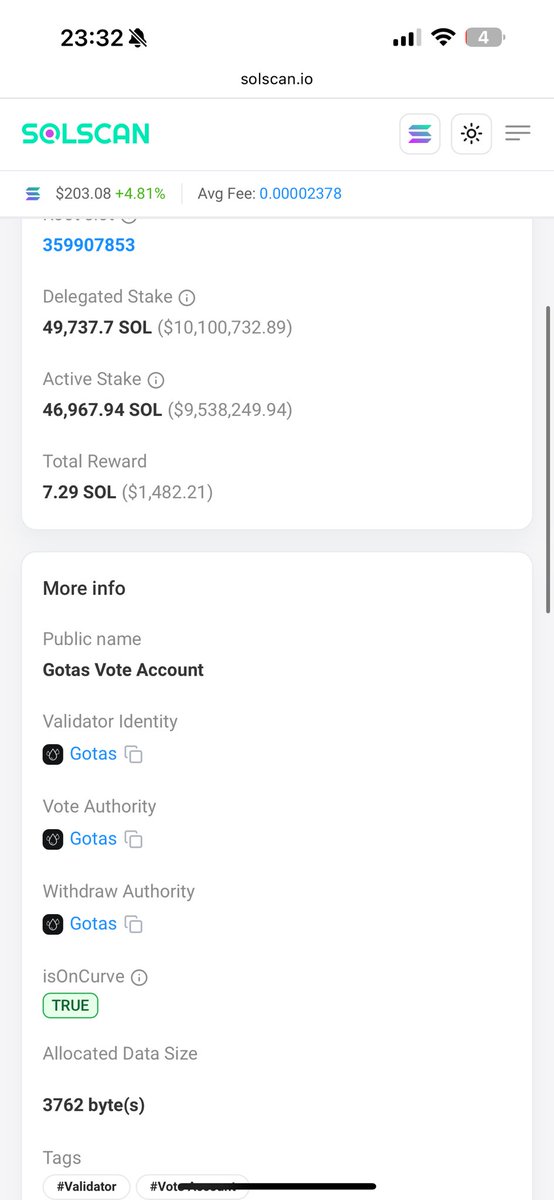 Validador da Solana do Gotas chegou a $10 milhões depositados