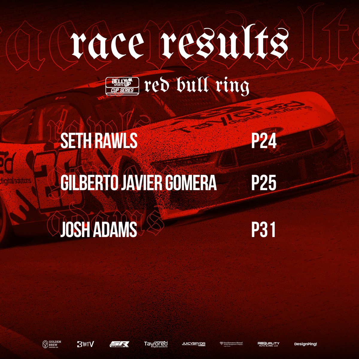 shiftesports_'s tweet image. The Bull has an attitude 🐂

Red Bull Ring for the @sethrawlsdesign International Challenge in the @EliteRacing_ Cup Series did not go our way tonight. A tough flight back to the states as we look to rebound.

Full results ⬇️