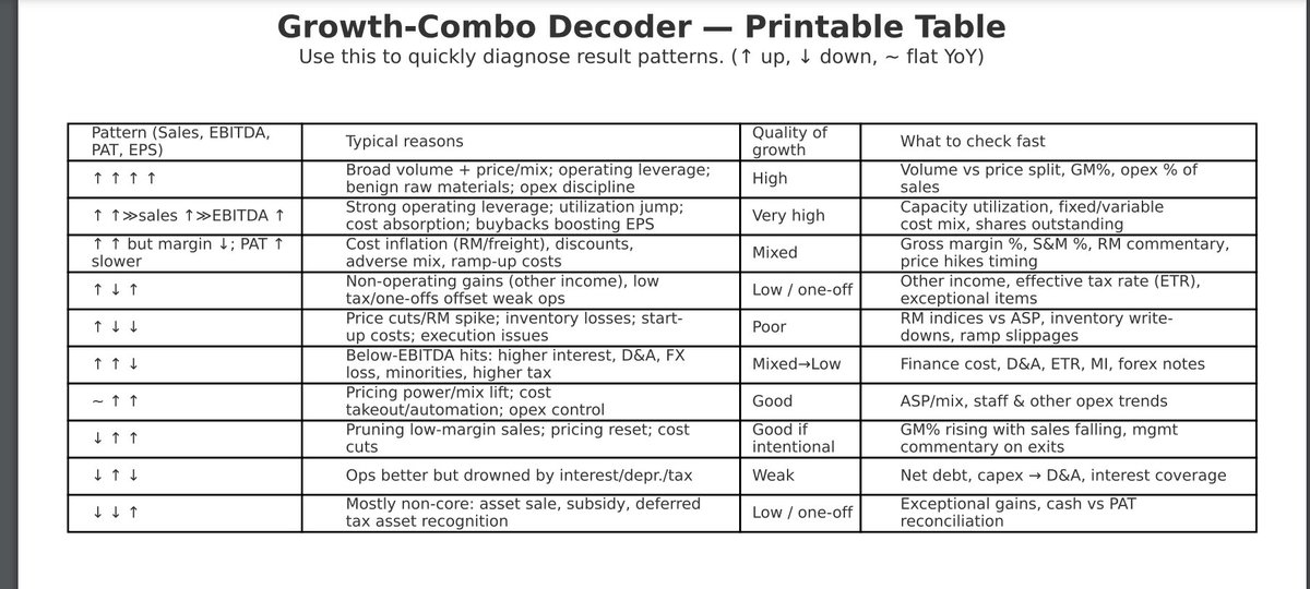 SureshKBN's tweet image. Hope this helps in quick result scan for beginners