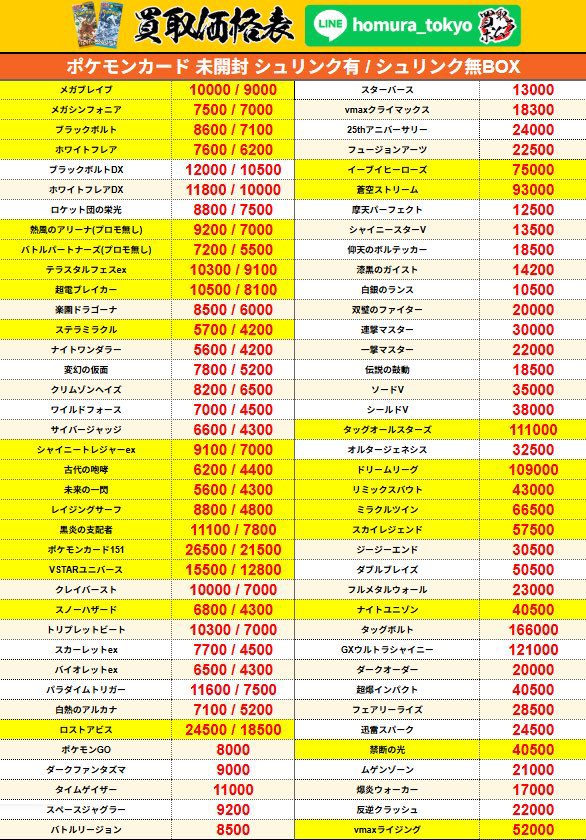 ギャザリング まとめ売り せどり屋さんへおすすめ☆ ギャザリング まとめ売り せどり屋さんへおすすめ