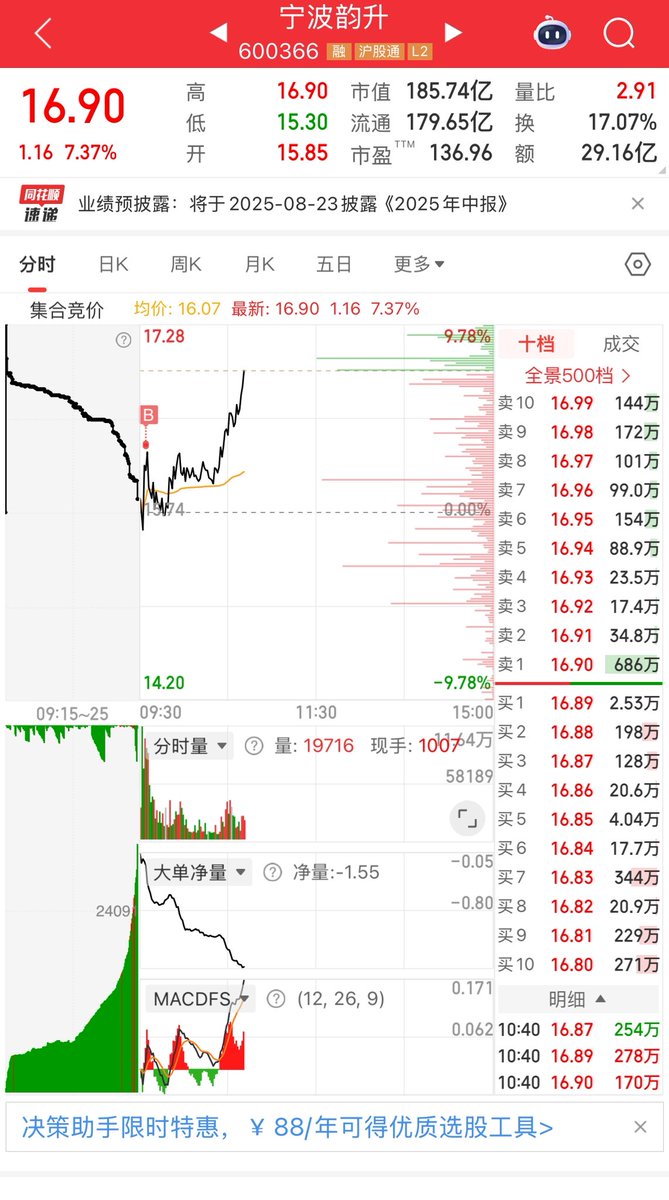 要信早信……