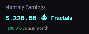 RifatOfficiall's tweet photo. gFAPS
Monthly Earning 3226 Fractals on @FractionAI_xyz https://t.co/dOaYpT2iVD