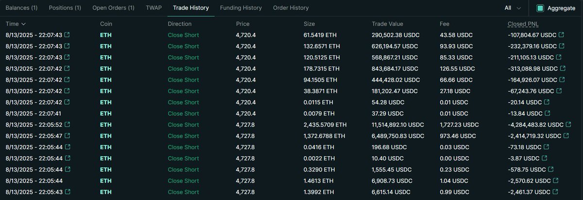 Trade history table illustrating multiple ETH short closures with cumulative losses nearing $10 million