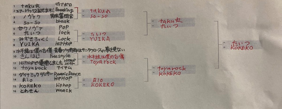 toyarock1114's tweet photo. #今度優勝
best4でしたーー！！楽しかったー！今年はアニソンバトルもっと出たい😙 https://t.co/9VLbAEYyuM