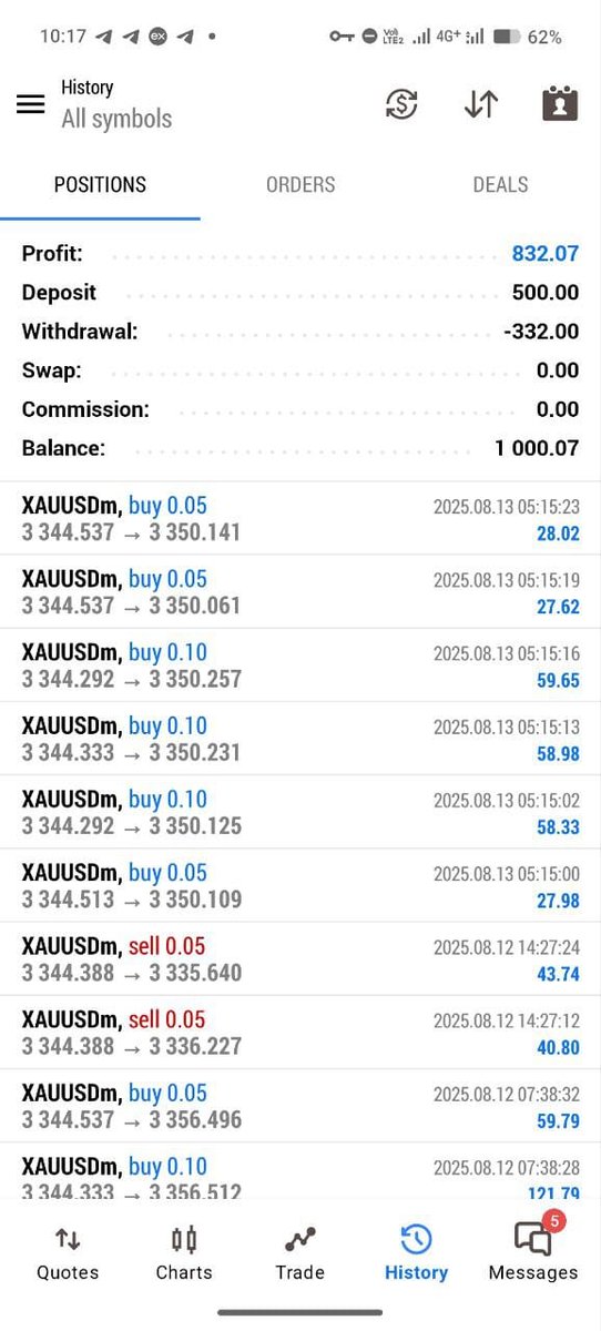 EADevelopee's tweet image. Today’s Growth Update
Account stayed on track with steady progress today.
The setup kept trades smooth and controlled, sticking to the plan and managing risk well.
Slow, consistent gains exactly how I like it. @FTMO_com @FundedNext @FundedTradingP @fxifycom @thefundedtrader