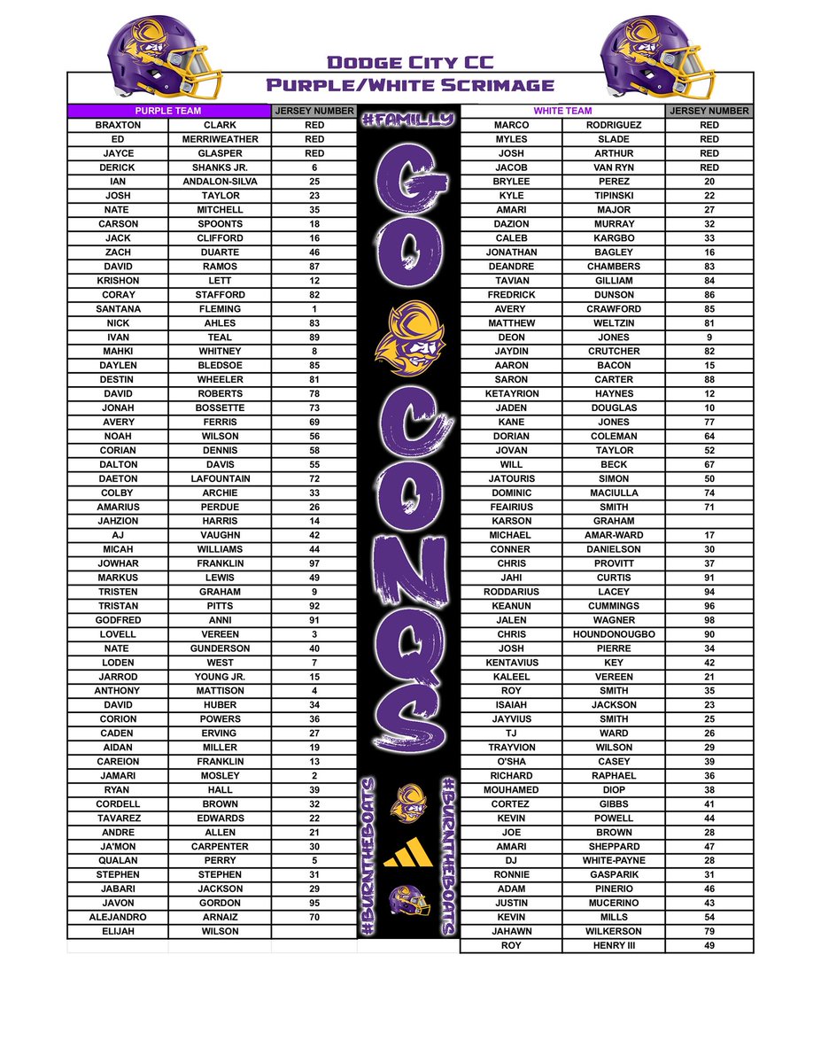 Dodge City CC Conquistadors (@goconqs) on Twitter photo 🏈 Football | #GoConqs
<a href="/GoConqsFB/">Dodge City Football</a> ready to hit the gridiron with practice & intrasquad scrimmage tonight 7pm at Memorial Stadium #BurnTheBoats
Here’s a look at teams for scrimmage 🏈 Football | #GoConqs
<a href="/GoConqsFB/">Dodge City Football</a> ready to hit the gridiron with practice & intrasquad scrimmage tonight 7pm at Memorial Stadium #BurnTheBoats
Here’s a look at teams for scrimmage