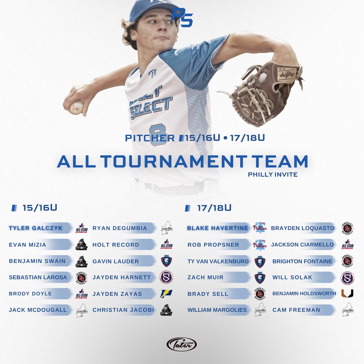 Philly Invite - <a href="/Tater_Baseball/">Tater Baseball ™</a> All Tournament Team🏆

ps-baseball.com/philadelphia-i…