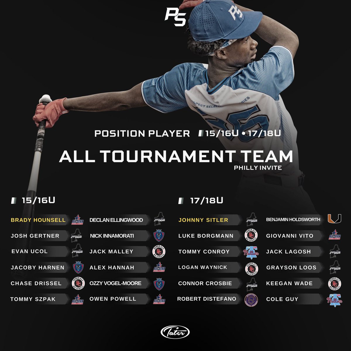 Prospect Select tweet media