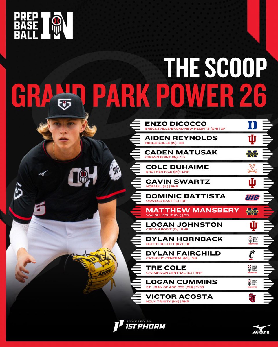 Prep Baseball Indiana (@prepbaseballin) on Twitter photo 𝐓𝐡𝐞 𝐒𝐜𝐨𝐨𝐩: 𝐆𝐫𝐚𝐧𝐝 𝐏𝐚𝐫𝐤 𝐏𝐨𝐰𝐞𝐫 𝟐𝟔
<a href="/CTrinkle23/">Cooper Trinkle</a> highlights his 𝙩𝙬𝙚𝙣𝙩𝙮-𝙨𝙞𝙭 favorite 2026 prospects that came through <a href="/GrandParkSports/">Grand Park Sports Campus</a> this summer — a power rankings-style list with reports.
<a href="/prepbaseball/">Prep Baseball</a> || <a href="/ShooterHunt/">Shooter Hunt</a>
🔗 loom.ly/Xh1V8Do 𝐓𝐡𝐞 𝐒𝐜𝐨𝐨𝐩: 𝐆𝐫𝐚𝐧𝐝 𝐏𝐚𝐫𝐤 𝐏𝐨𝐰𝐞𝐫 𝟐𝟔
<a href="/CTrinkle23/">Cooper Trinkle</a> highlights his 𝙩𝙬𝙚𝙣𝙩𝙮-𝙨𝙞𝙭 favorite 2026 prospects that came through <a href="/GrandParkSports/">Grand Park Sports Campus</a> this summer — a power rankings-style list with reports.
<a href="/prepbaseball/">Prep Baseball</a> || <a href="/ShooterHunt/">Shooter Hunt</a>
🔗 loom.ly/Xh1V8Do