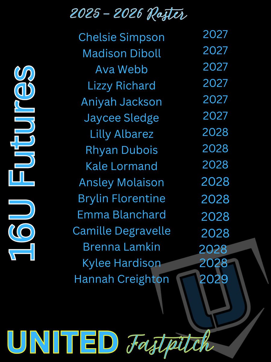 Defense_Mindset's tweet photo. Couldn’t be prouder of this group working hard all summer, stepping out of their comfort zones, and making very competitive teams with a great organization! I’m excited to watch them grow over the next year! 🩵💛

Congratulations to my girls @TheAmiyahWilson @KateHerron09 @abby_daniels11 @chelsimpson18 @ava_webb3 @AniyahJackson43 & @briley_byrnes 

#beUnited @UNITED_18U @United16u @446Sports @SoftballDown