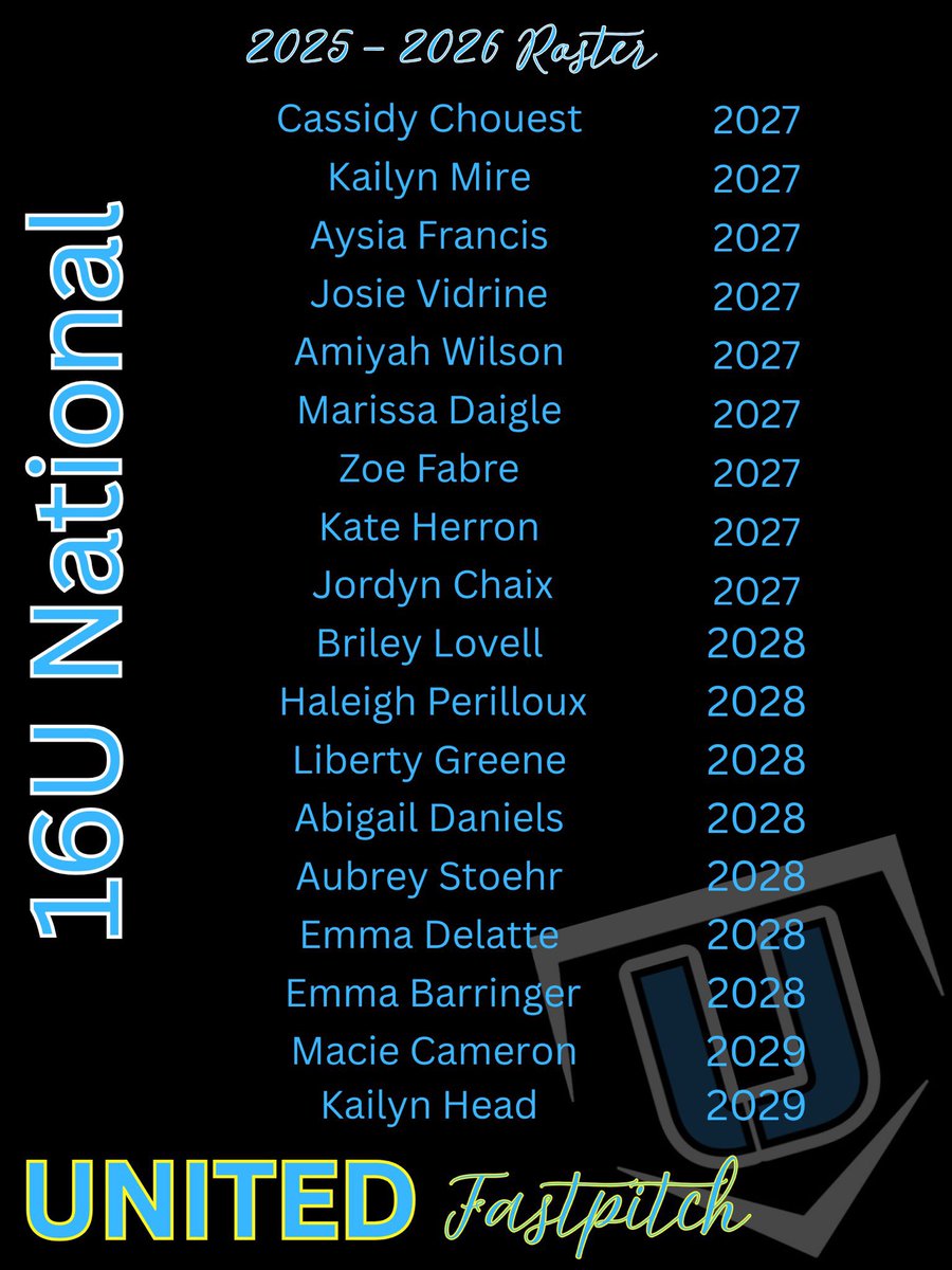 Defense_Mindset's tweet photo. Couldn’t be prouder of this group working hard all summer, stepping out of their comfort zones, and making very competitive teams with a great organization! I’m excited to watch them grow over the next year! 🩵💛

Congratulations to my girls @TheAmiyahWilson @KateHerron09 @abby_daniels11 @chelsimpson18 @ava_webb3 @AniyahJackson43 & @briley_byrnes 

#beUnited @UNITED_18U @United16u @446Sports @SoftballDown