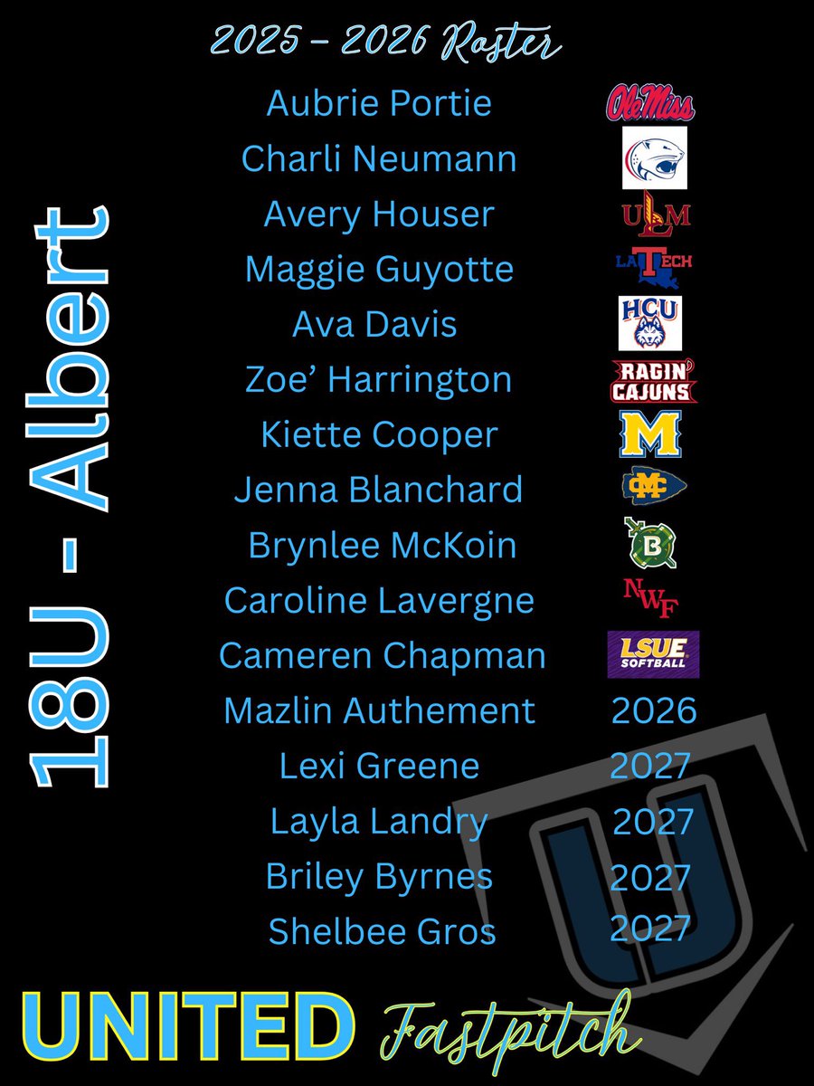 Defense_Mindset's tweet photo. Couldn’t be prouder of this group working hard all summer, stepping out of their comfort zones, and making very competitive teams with a great organization! I’m excited to watch them grow over the next year! 🩵💛

Congratulations to my girls @TheAmiyahWilson @KateHerron09 @abby_daniels11 @chelsimpson18 @ava_webb3 @AniyahJackson43 & @briley_byrnes 

#beUnited @UNITED_18U @United16u @446Sports @SoftballDown