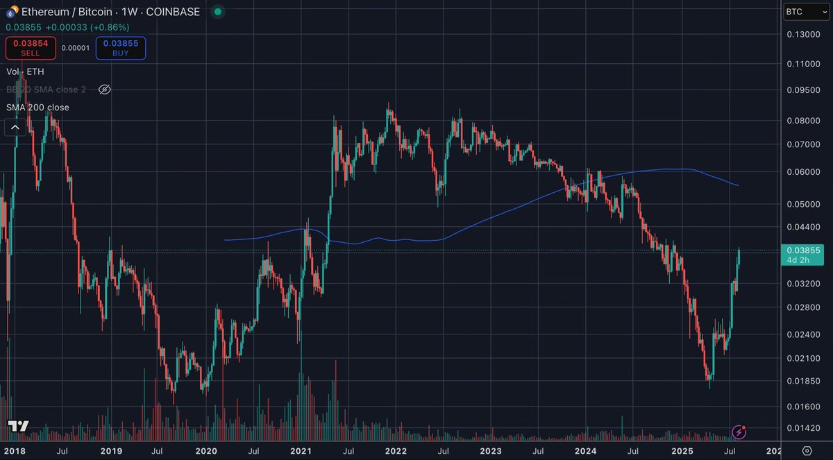 DCinvestor tweet media