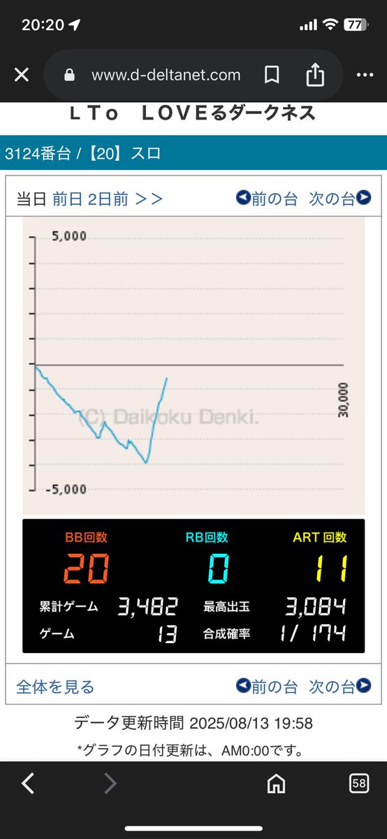 前任者凹ませてくれてありがとう