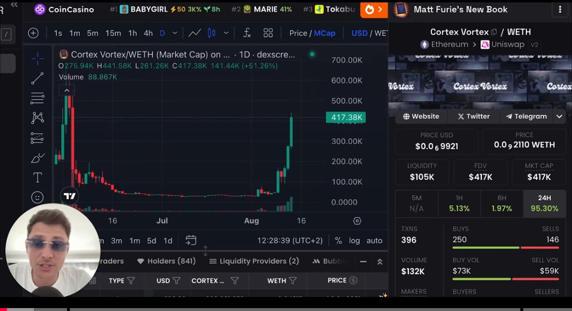 CORTEX VORTEX OG - ETH tweet media