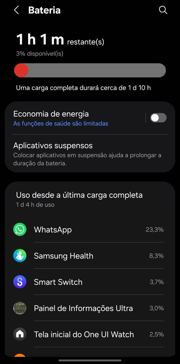 victordsr's tweet photo. Pessoal que tem o Galaxy Watch com a One Ui 8, e que tem o WhatsApp instalado, tem notado que ele tem gastado muita bateria? Sinto que deu uma queda de rendimento na bateria, antes aguentava 1 dia e 20 horas realizando atividade monitoradas na academia, e agora tem durado menos https://t.co/d5RI1fXY8E