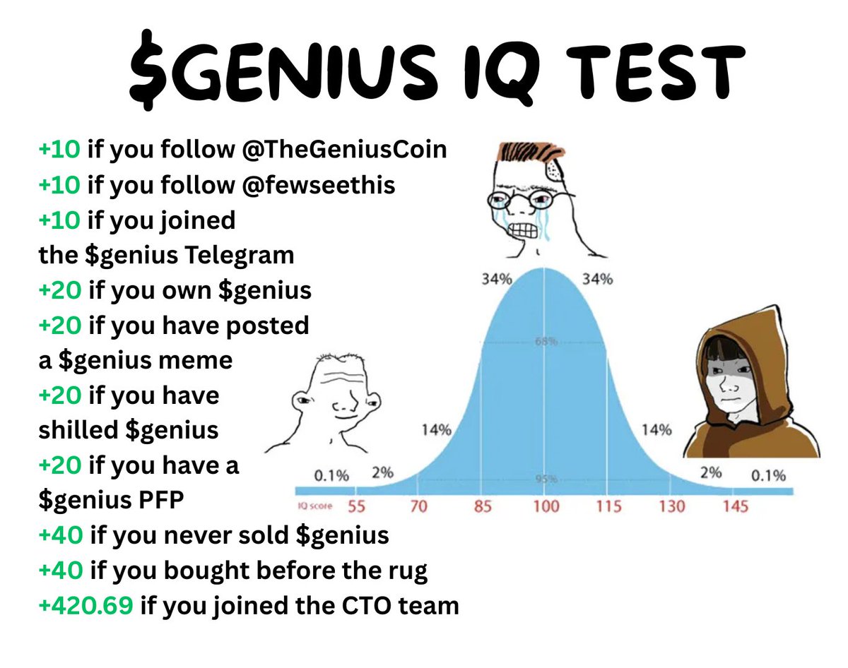TheGeniusCoin's tweet photo. What's your $genius IQ?

Find out, comment what it is, and keep raising it! https://t.co/XcLSvMkTCx