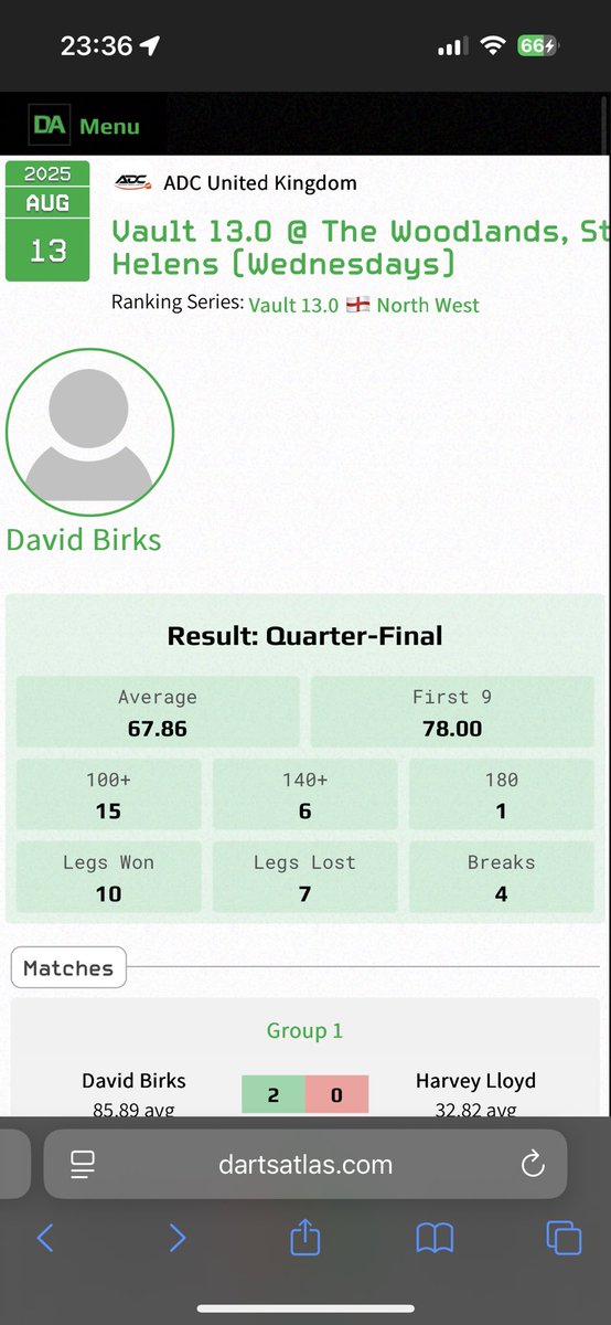 David Birks (@david_birks007) on Twitter photo Well decent night again missing darts in 2 legs to go through to semis after being 2-0 up is annoying but have to take the positives.
Thanks to my sponsors:
Crompton Developments
<a href="/thebullensview/">A View From The Bullens</a>
<a href="/Dartsshopsth/">Darts shop WA101BD</a> Well decent night again missing darts in 2 legs to go through to semis after being 2-0 up is annoying but have to take the positives.
Thanks to my sponsors:
Crompton Developments
<a href="/thebullensview/">A View From The Bullens</a>
<a href="/Dartsshopsth/">Darts shop WA101BD</a>