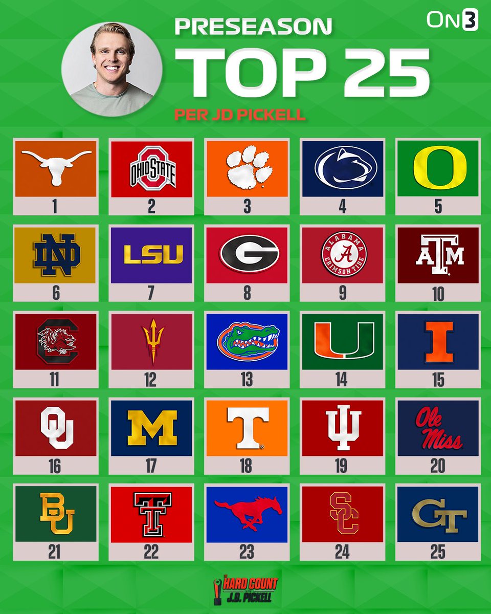 jdpickell's tweet photo. We did it! The perfect preseason rankings! Thank you to everyone who made this possible 🧃

Full breakdown: https://t.co/5SVRlen7ru https://t.co/XI29fWznSt