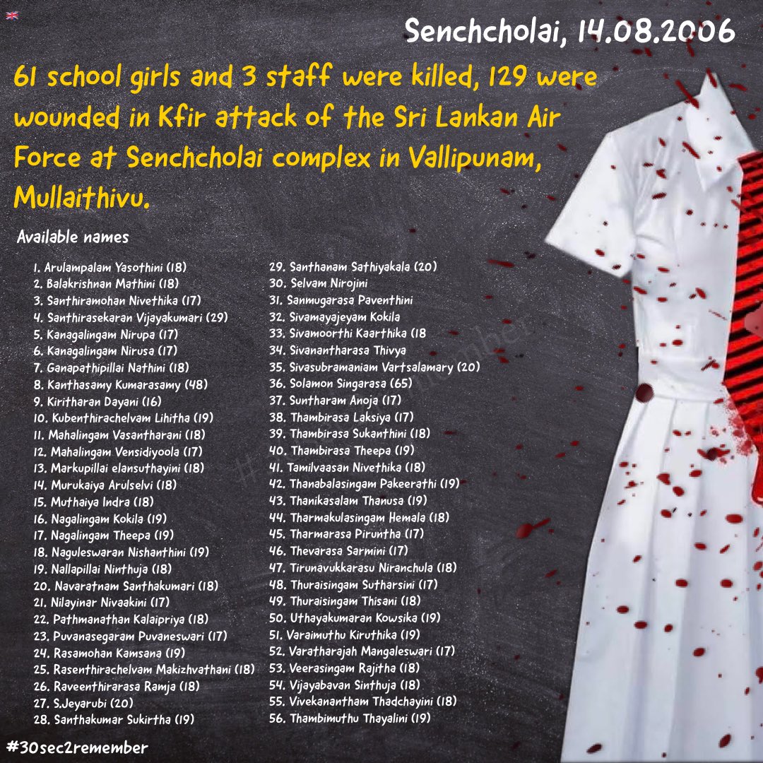 30sec2remember's tweet photo. 14.08.2006
🟥 #SenchcholaiMassacre
Four #Srilankan #airforce jets flew over #Vanni and dropped sixteen #bombs over the #Senchcholai #childrenshome for #orphans, killing 61 #schoolgirls and 3 #teachers.
#30sec2remember #EelamTamilGenocide #Genocide #WeRemember https://t.co/kercjGdNWN