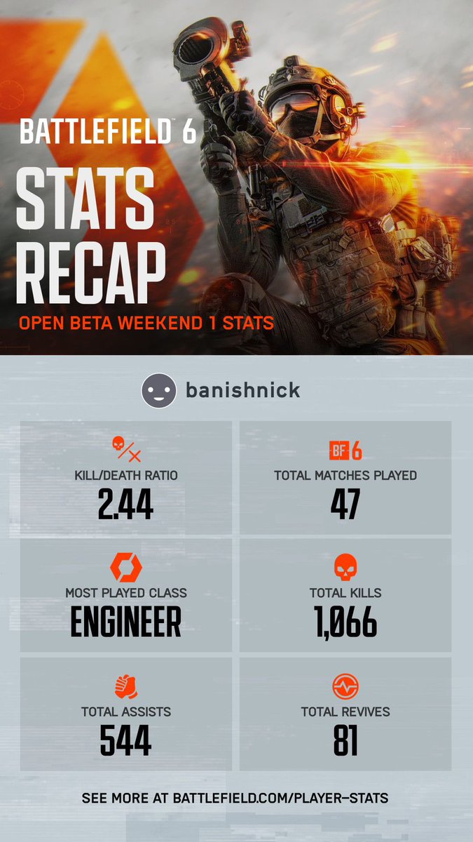 Not bad - tmmrw we go again