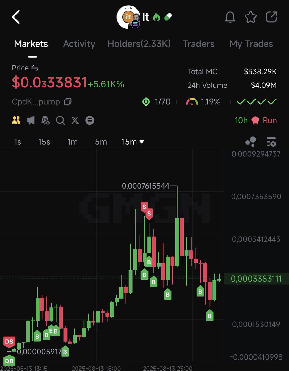 $pump $it 

Another nice dip... Your second chance 🤭We are sill early 🚀🚀
The chart looks promising🤔
Great CTO🔥
CA: CpdKgsZMtZ54FK5vbyLq5wNyH2uRmSxi8AtEAADipump
 
You can watch and trade here:
gmgn.ai/sol/token/hWgk…
$SOL #it #pump #bonk #troll #house #fartless #moon #green