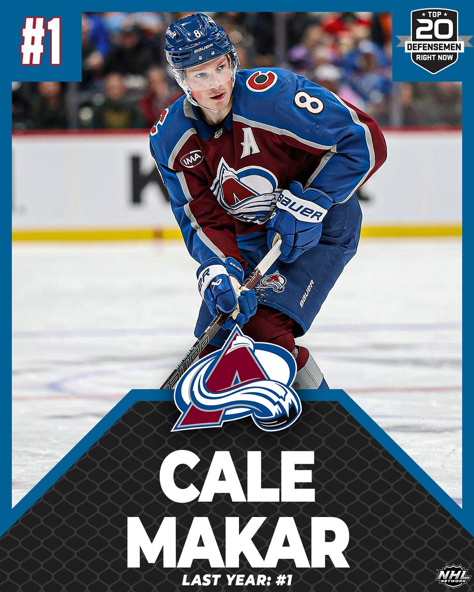 NHL Network (@nhlnetwork) on Twitter photo All Hail Cale! 🙌
The 2025 Norris Trophy winner retains the spot on our Top 20 Defensemen Right Now list!
<a href="/Avalanche/">Colorado Avalanche</a> | #NHLTopPlayers All Hail Cale! 🙌
The 2025 Norris Trophy winner retains the spot on our Top 20 Defensemen Right Now list!
<a href="/Avalanche/">Colorado Avalanche</a> | #NHLTopPlayers