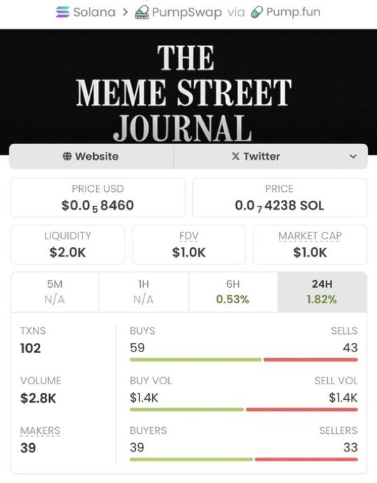 CryptoJackSteve's tweet photo. 🔥 $MSJ 🔥 — an unbelievable 244x rise!
From $1.0K MC to $244K MC 🚀📈

My TG fam catching this early in my private group.
DM to join in now, to catch early the next opportunity 🔥 https://t.co/s5cda850tx