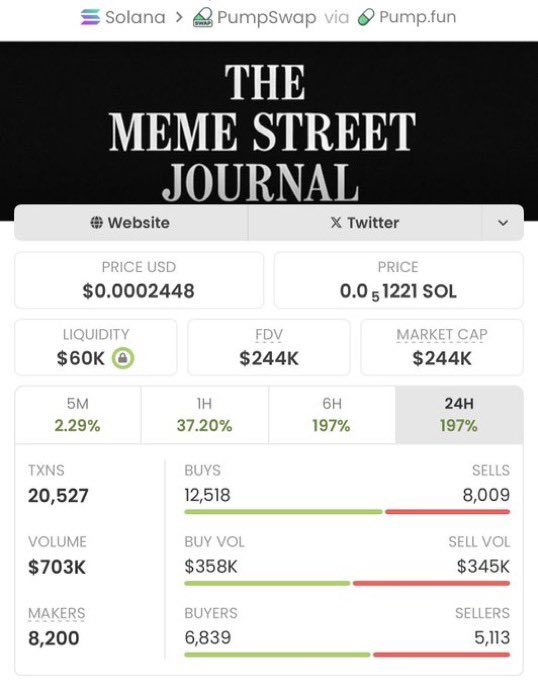 CryptoJackSteve's tweet photo. 🔥 $MSJ 🔥 — an unbelievable 244x rise!
From $1.0K MC to $244K MC 🚀📈

My TG fam catching this early in my private group.
DM to join in now, to catch early the next opportunity 🔥 https://t.co/s5cda850tx