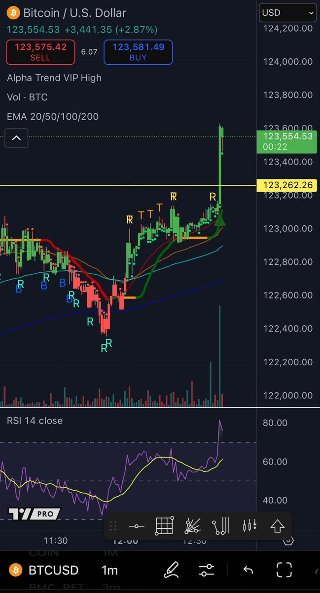 ShardiB2's tweet image. $BTC BLUE SKIES!!!