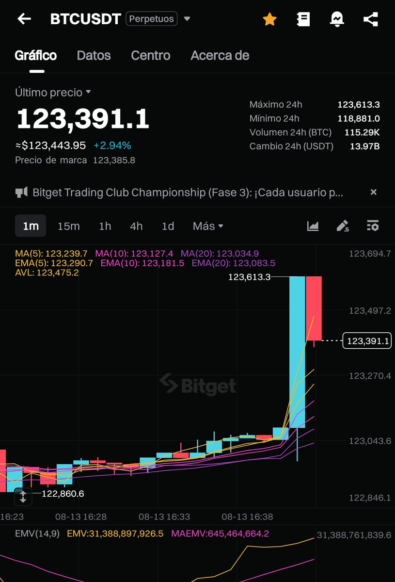 Theopenacademy2's tweet image. Nuevo máximo histórico #bitcoin