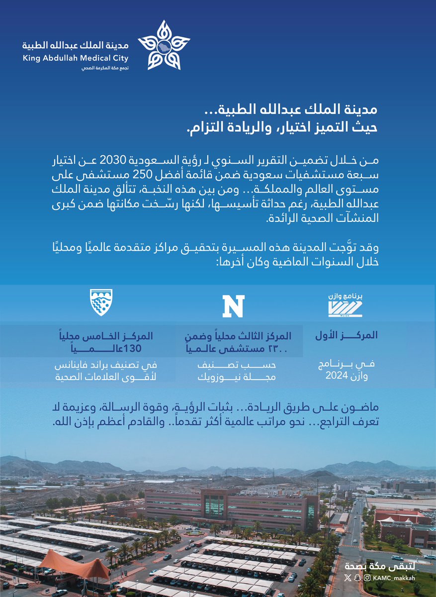 مدينـة المـلك عبـدالله الطبيـة (@kamc_makkah) on Twitter photo بمسيرة ملهمة نحو العالمية…
#مدينة_الملك_عبدالله_الطبية تسطر إنجازات نوعية ضمن مستهدفات #رؤية_السعودية_2030:
• المركز الأول في برنامج وازن 2024
• الثالث محليًا وتصنيف ضمن أفضل 2300 مستشفى عالميًا (Newsweek)
• الخامس محليًا والـ 130 عالميًا لأقوى العلامات الصحية (Brand بمسيرة ملهمة نحو العالمية…
#مدينة_الملك_عبدالله_الطبية تسطر إنجازات نوعية ضمن مستهدفات #رؤية_السعودية_2030:
• المركز الأول في برنامج وازن 2024
• الثالث محليًا وتصنيف ضمن أفضل 2300 مستشفى عالميًا (Newsweek)
• الخامس محليًا والـ 130 عالميًا لأقوى العلامات الصحية (Brand