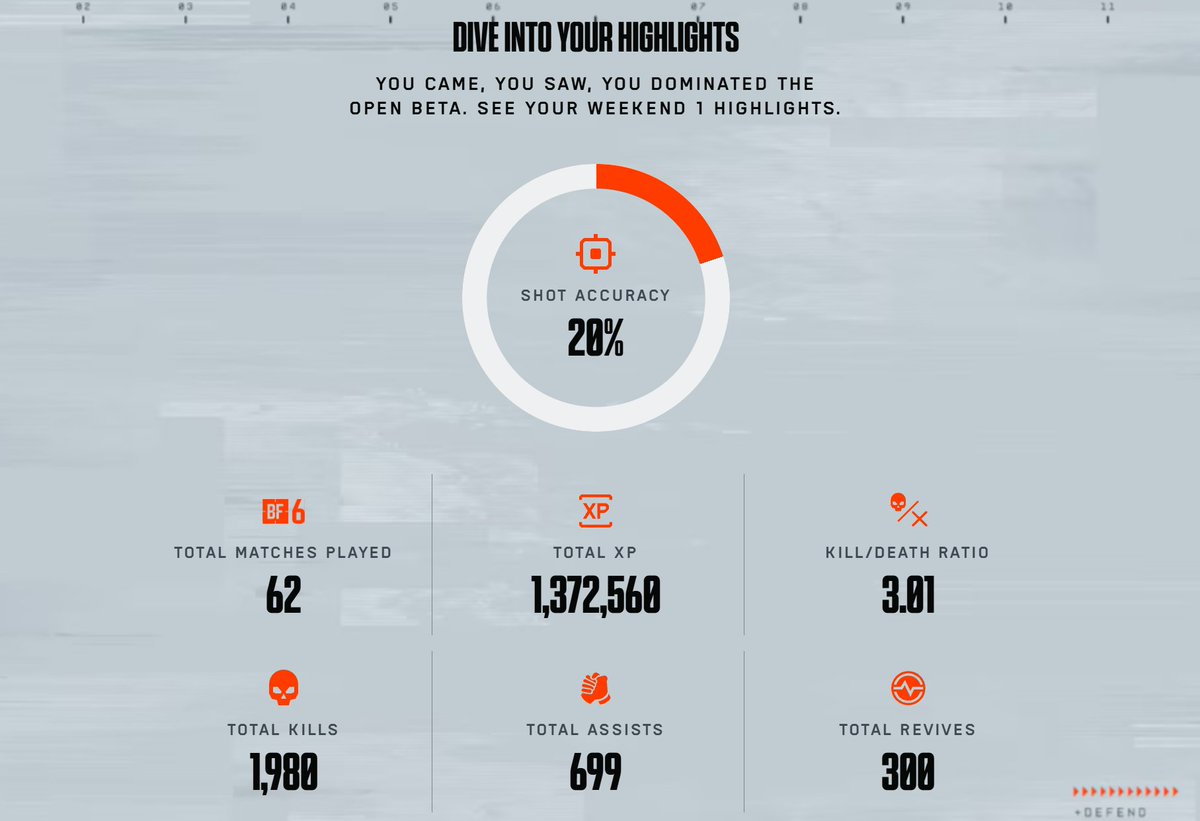 had a good time playing #BF6Beta !