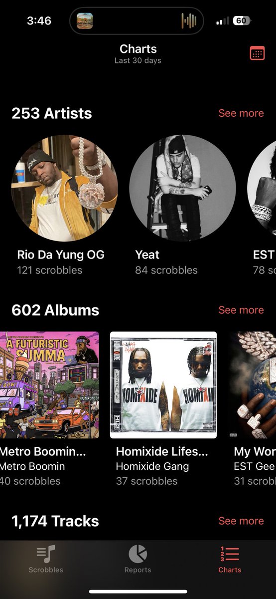 what’s everyone’s last 30 days look like